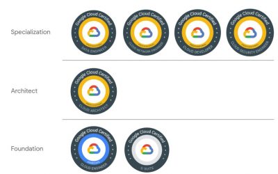 OD-GCF- Google Cloud Fundamentals: Core Infrastructure