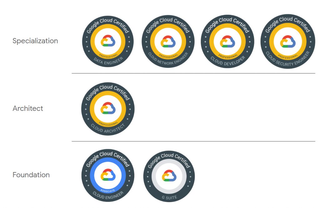 OD-GCF- Google Cloud Fundamentals: Core Infrastructure