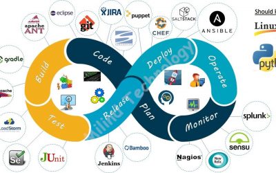Course: DevOps – Linux and Cloud