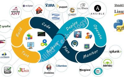 ITT-11: DevOps – Linux and Cloud