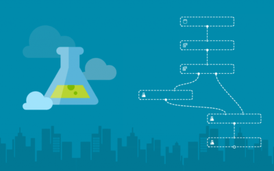 SC-900 – Microsoft Security, Compliance, and Identity Fundamentals (SC-900T00)