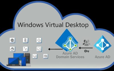 AZ-140 – Configuring and Operating Windows Virtual Desktop on Microsoft Azure (AZ-140T00)