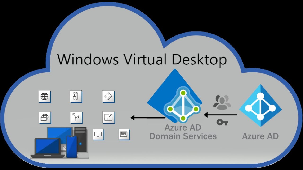 AZ-140 – Configuring and Operating Windows Virtual Desktop on Microsoft Azure