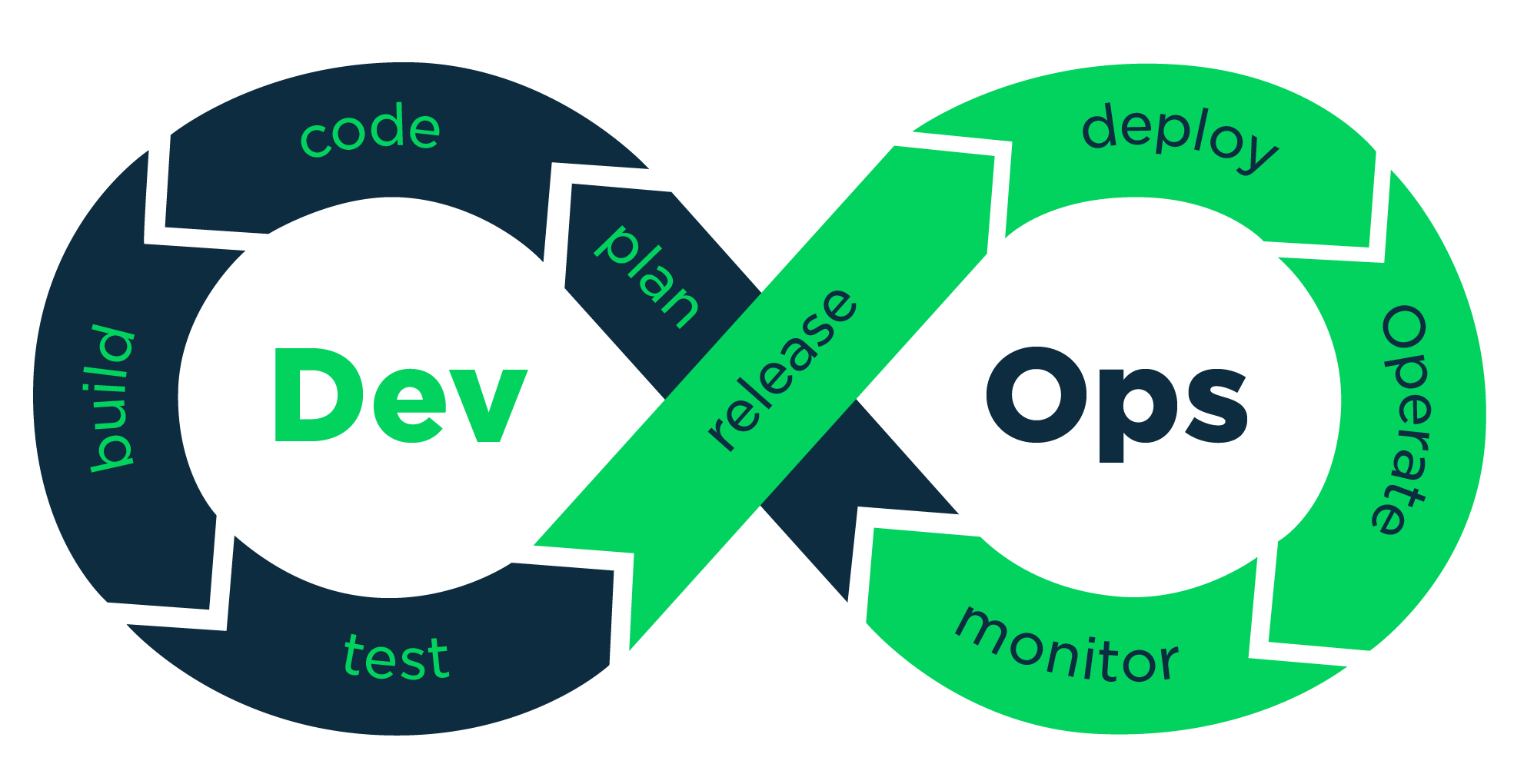 ITT-11: DevOps – Linux and Cloud